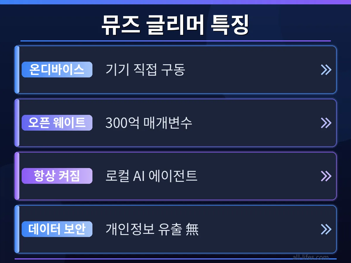 메타 뮤즈 글리머 AI 모델의 온디바이스 성능과 클라우드 기반 성능을 비교하는 차트. 무료 사용법을 직접 확인하며 장단점 분석.