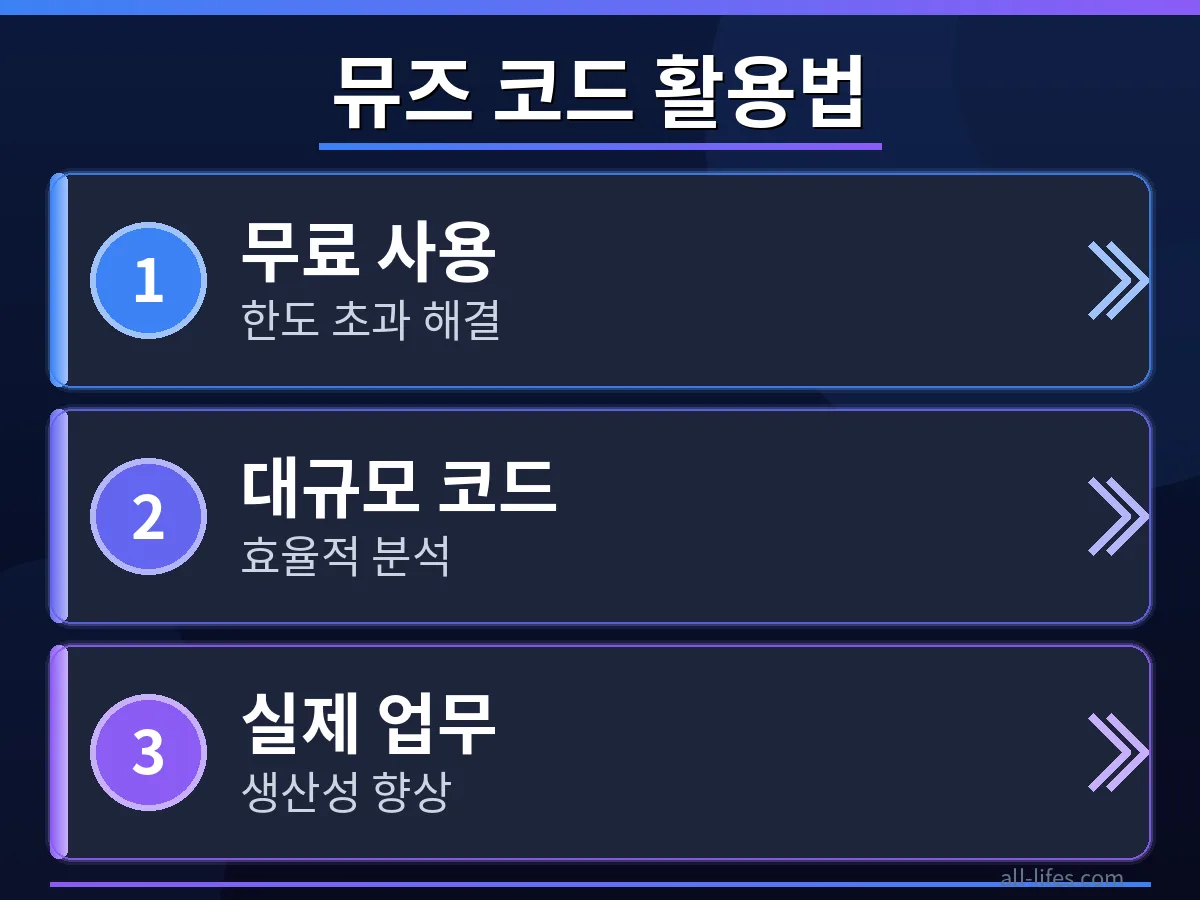 메타 뮤즈 코드 무료 사용 한도 초과 해결 방법을 단계별로 보여주는 화면 캡처. Muse Code 설정 변경 또는 대안 제시 과정.