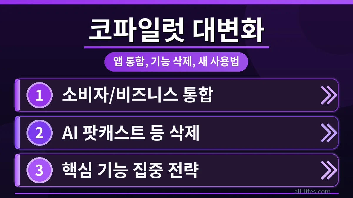 마이크로소프트 코파일럿 앱 통합 후 사라진 팟캐스트 기능과 새로운 사용법을 보여주는 화면. 생산성 향상을 위한 코파일럿의 변화를 시각적으로 설명합니다.