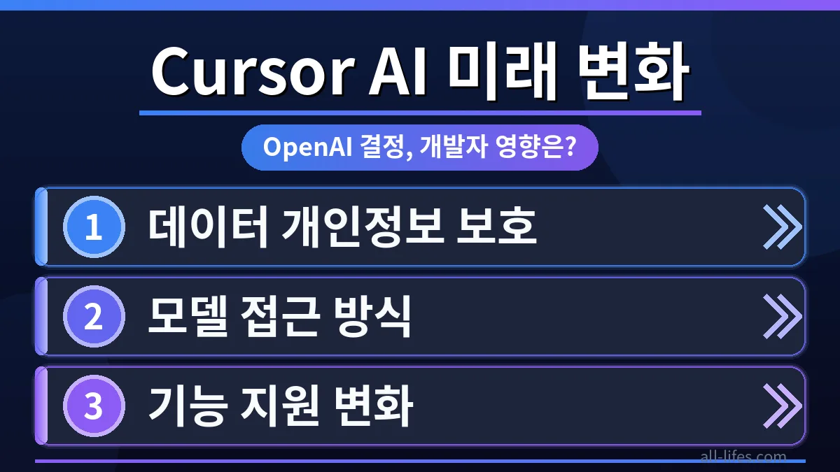 Cursor AI 인수로 인한 개발자 코딩 도구의 미래 변화를 시각적으로 표현한 이미지. 특히 Cursor AI 무료 사용 제한 및 구독 플랜 변화가 개발 환경에 미칠 영향을 강조합니다.