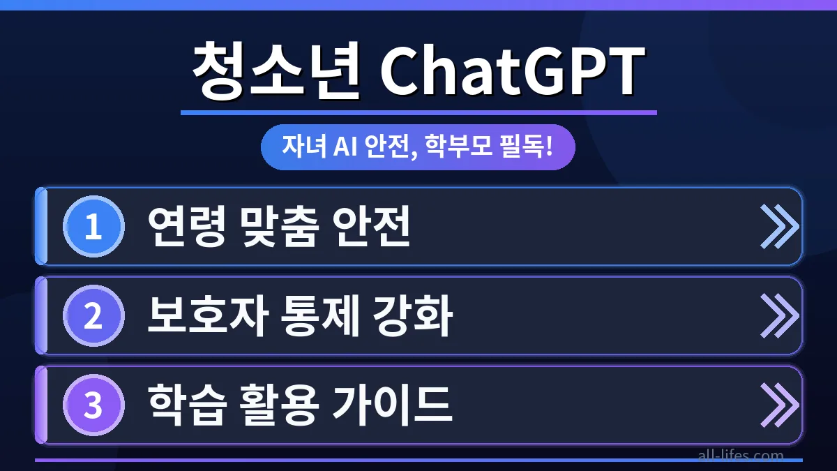 챗GPT를 안전하게 사용하는 청소년의 모습, 부모님과 함께 계정을 처음 만드는 과정을 보여주는 이미지.