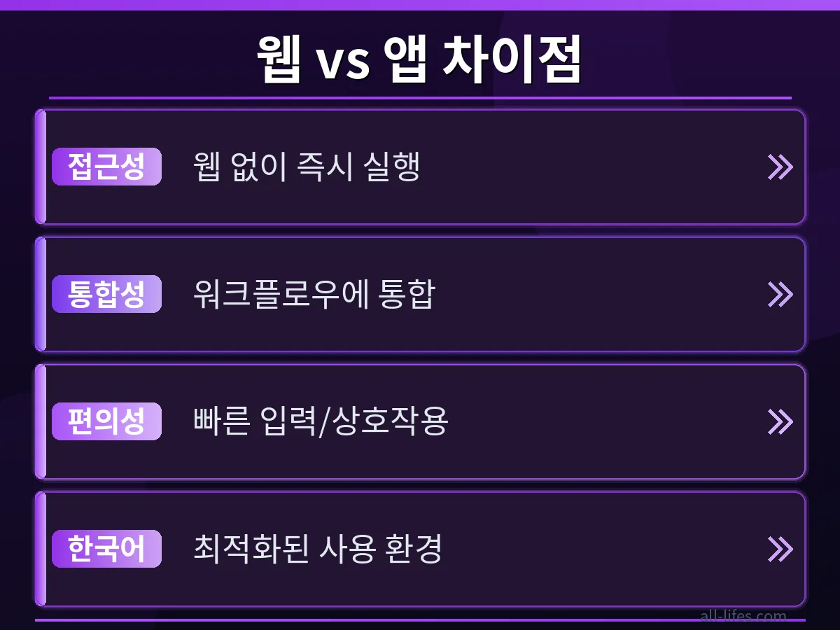 ChatGPT 리눅스 데스크톱 앱에서 한국어로 질문하고 상세한 답변을 받는 화면. ChatGPT 리눅스 데스크톱 앱 무료 사용법의 핵심인 한국어 활용을 보여줍니다.