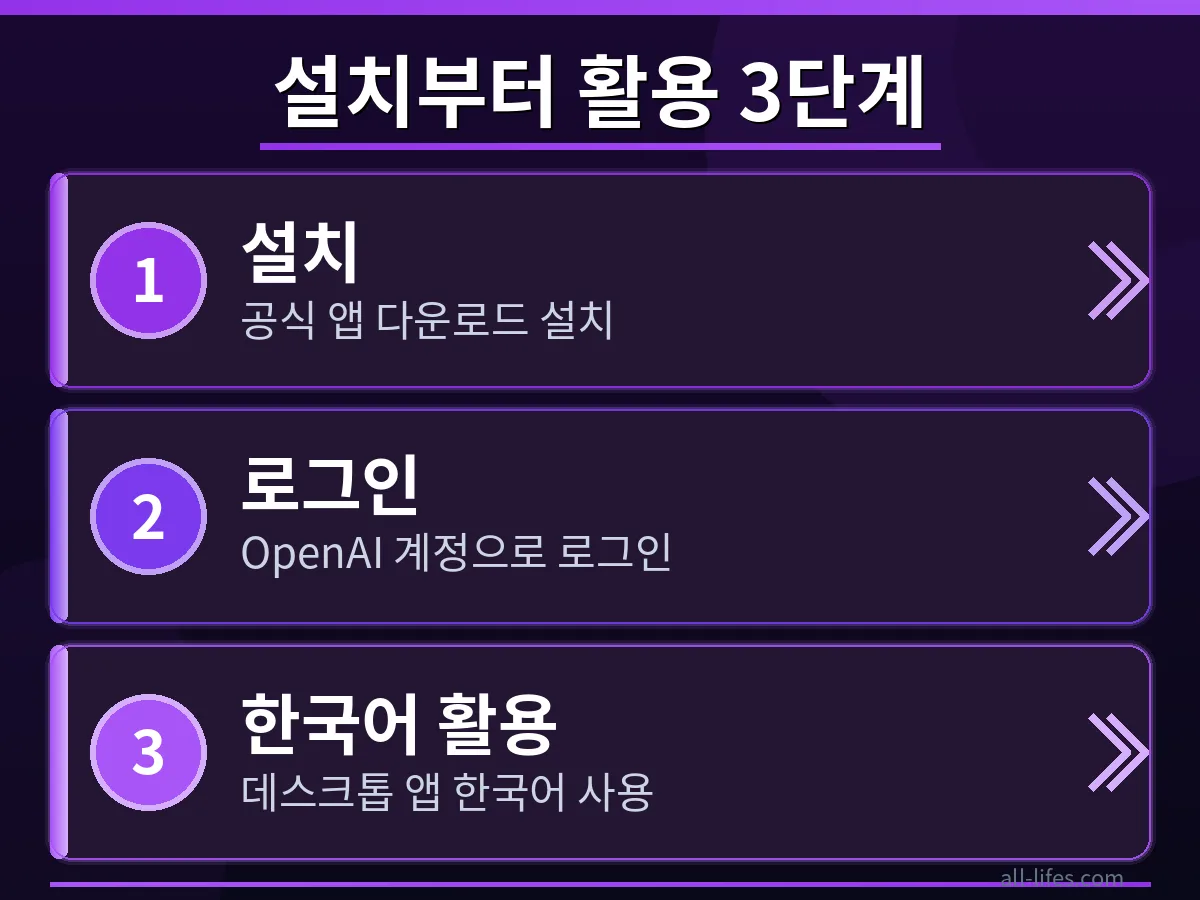 리눅스 터미널에서 ChatGPT 데스크톱 앱 설치 명령어를 입력하는 과정. ChatGPT 리눅스 데스크톱 앱 무료 사용법의 첫 단계입니다.