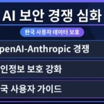 OpenAI와 Anthropic AI의 개인정보 보호 경쟁 상황에서 한국 사용자 데이터 유출을 막는 3단계 예방 가이드를 상징하는 보안 방패와 잠금 아이콘 이미지.