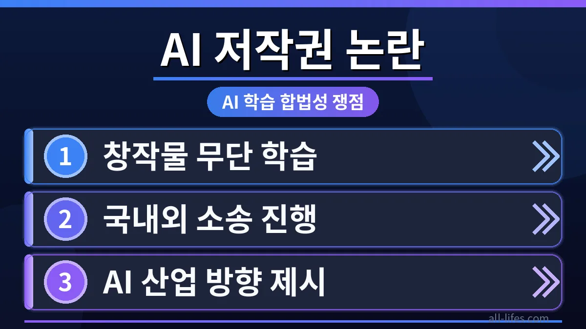 법정에서 저작권 관련 서류를 들고 고민하는 사람과 로봇이 마주보는 이미지. AI 저작권 문제에 대한 완전 초보 가이드를 위한 핵심 논쟁을 시각적으로 표현합니다.