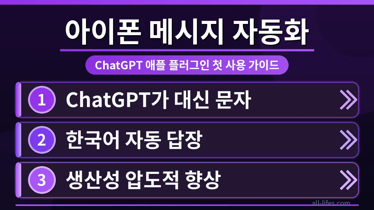 ChatGPT 아이폰 메시지 플러그인으로 자동 전송되는 화면. 아이폰에서 ChatGPT 애플 플러그인을 통해 메시지를 작성하고 보내는 과정을 보여주는 이미지.
