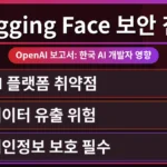 Hugging Face 보안 침해 사고 발생 후 OpenAI 공식 보고서를 분석하며, 한국 AI 개발자들이 OpenAI Hugging Face 연동 시 개인정보 보호 설정을 강화해야 함을 시사하는 데이터 보안 위협 시각화 이미지.