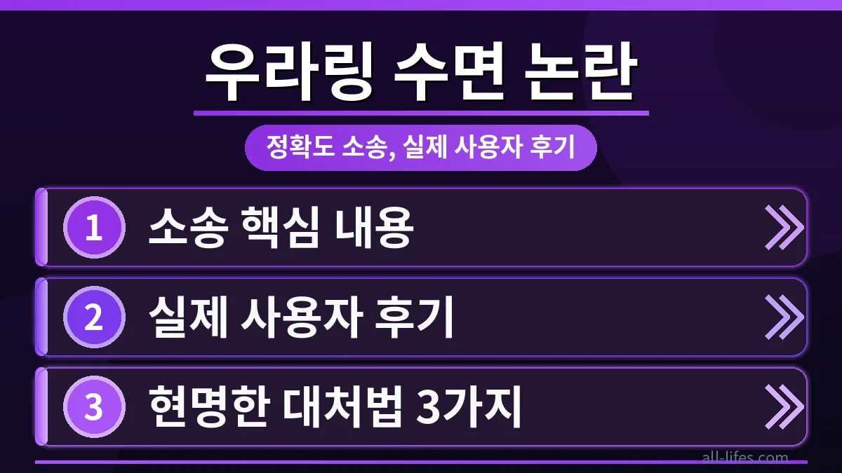 Oura Ring을 손가락에 착용한 사람이 침대에 누워 잠든 모습. 우라링 수면 정확도 논란과 멤버십 해지 후 기능 제한 실제 비용에 대한 궁금증을 유발하는 이미지.