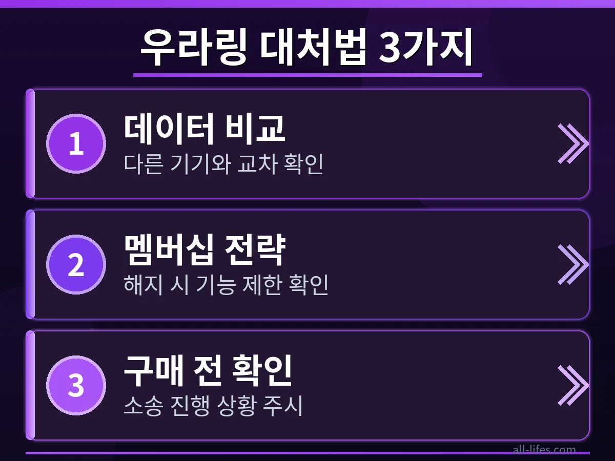 Oura Ring 앱 화면에서 수면 데이터가 표시된 모습. 우라링 멤버십 해지 후 기능 제한과 실제 비용을 확인하는 방법을 보여주는 인터페이스.