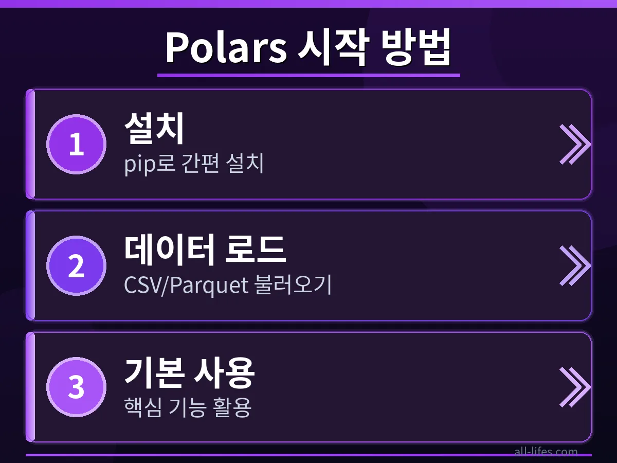 Python Polars 무료 설치 과정을 단계별로 보여주는 스크린샷. 처음 시작하는 사용자가 쉽게 따라 할 수 있도록 명확한 사용법 가이드를 제공하며, 데이터 처리 환경 설정을 돕습니다.
