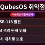 QubesOS의 격리된 가상 머신 구조와 임의 코드 실행 취약점으로 인한 가상 머신 해킹 위험을 시각적으로 보여주는 이미지. 3단계 예방책으로 시스템을 보호하는 모습.