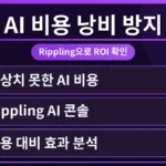Rippling AI 사용 비용 과다 지출을 해결하는 대시보드 화면으로, 기업의 AI 지출 현황과 절감 효과를 시각적으로 보여줍니다. 불필요한 AI 비용을 줄이는 방법을 명확히 제시합니다.