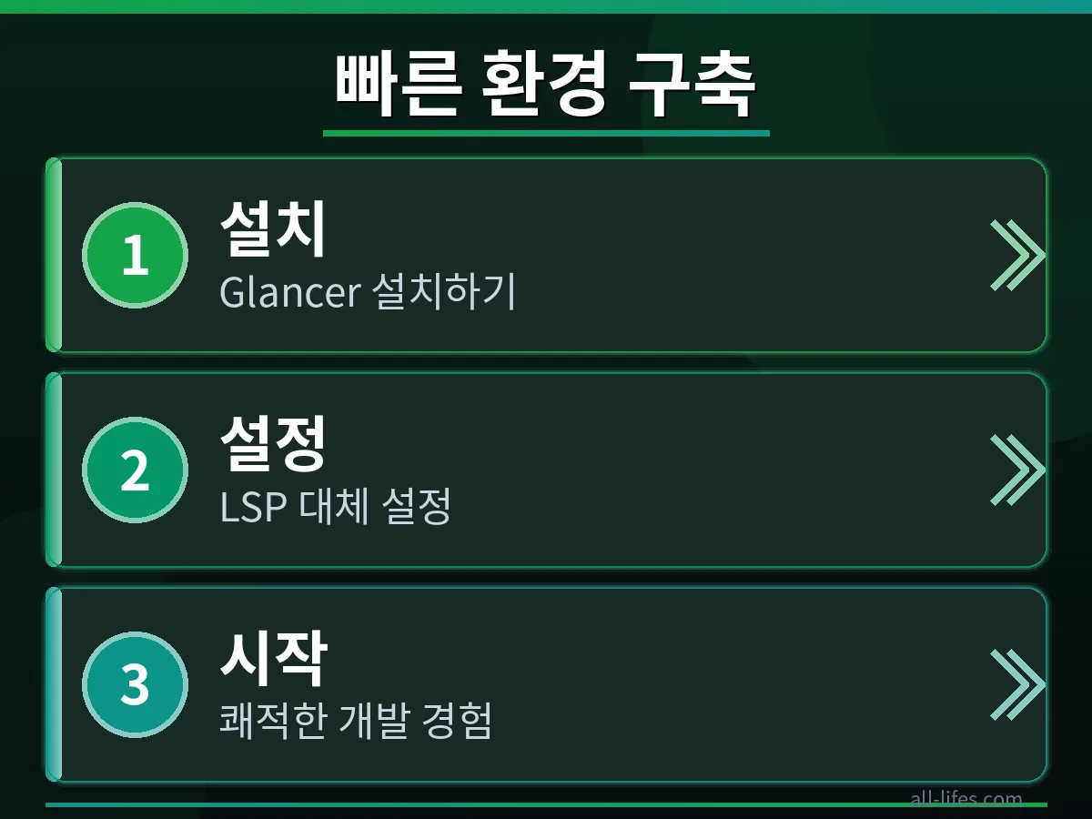 Rust Glancer를 설치하고 설정하는 구체적인 과정을 보여주는 터미널 화면 또는 코드 스크린샷. Rust Glancer 램 사용량 줄이는 구체적 방법을 적용하기 위한 첫 단계를 명확히 제시.