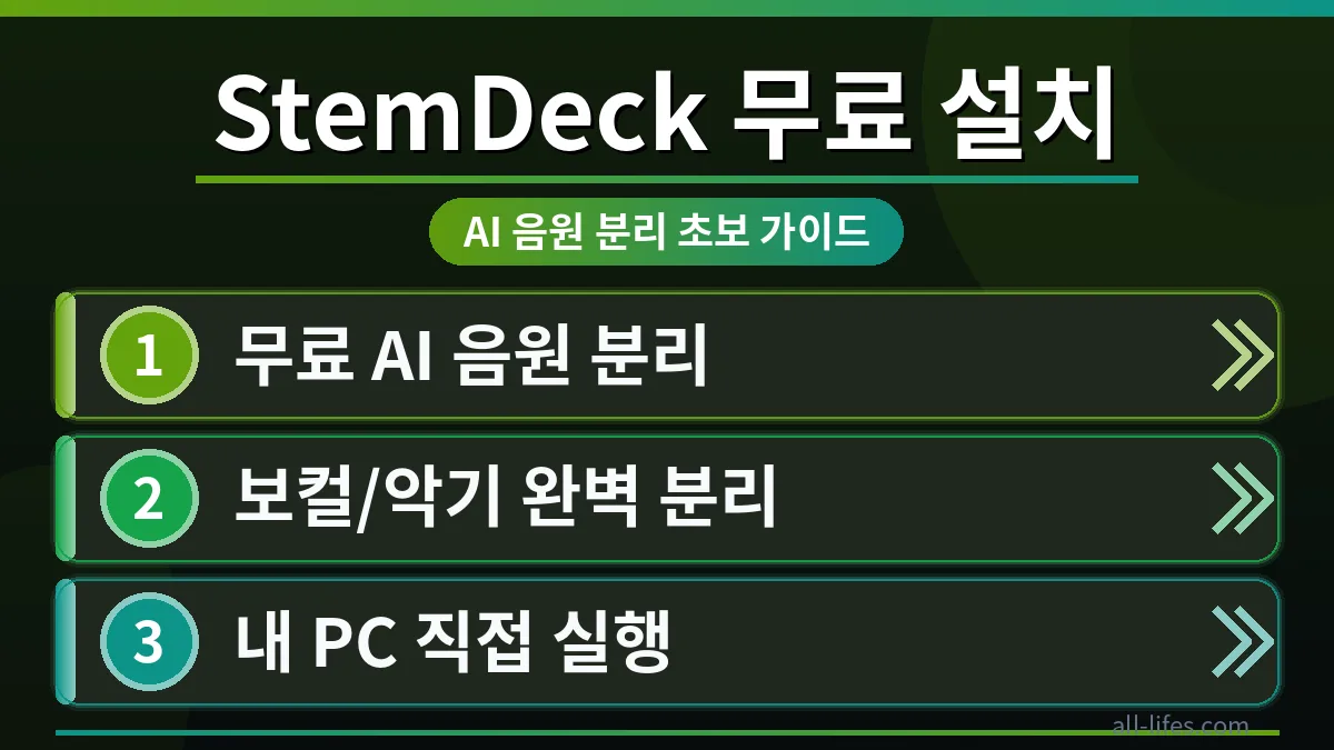 StemDeck 무료 설치 방법을 보여주는 컴퓨터 화면 이미지. 윈도우와 맥에서 음원을 분리하는 과정을 초보자도 쉽게 따라 할 수 있도록 안내하는 모습입니다.