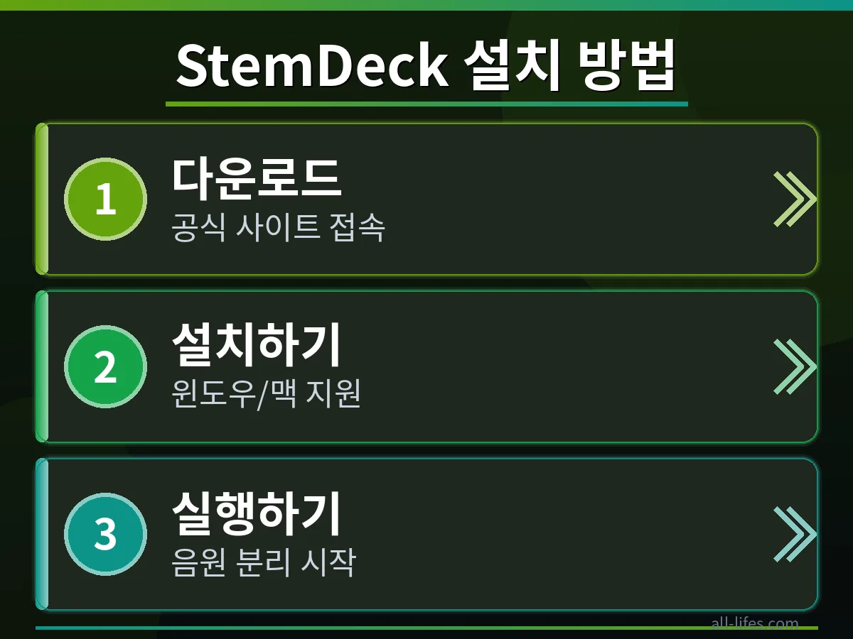 StemDeck 무료 설치를 위한 공식 다운로드 페이지 화면. 윈도우와 맥 운영체제에 맞는 설치 파일을 선택하는 방법을 명확하게 보여줍니다.