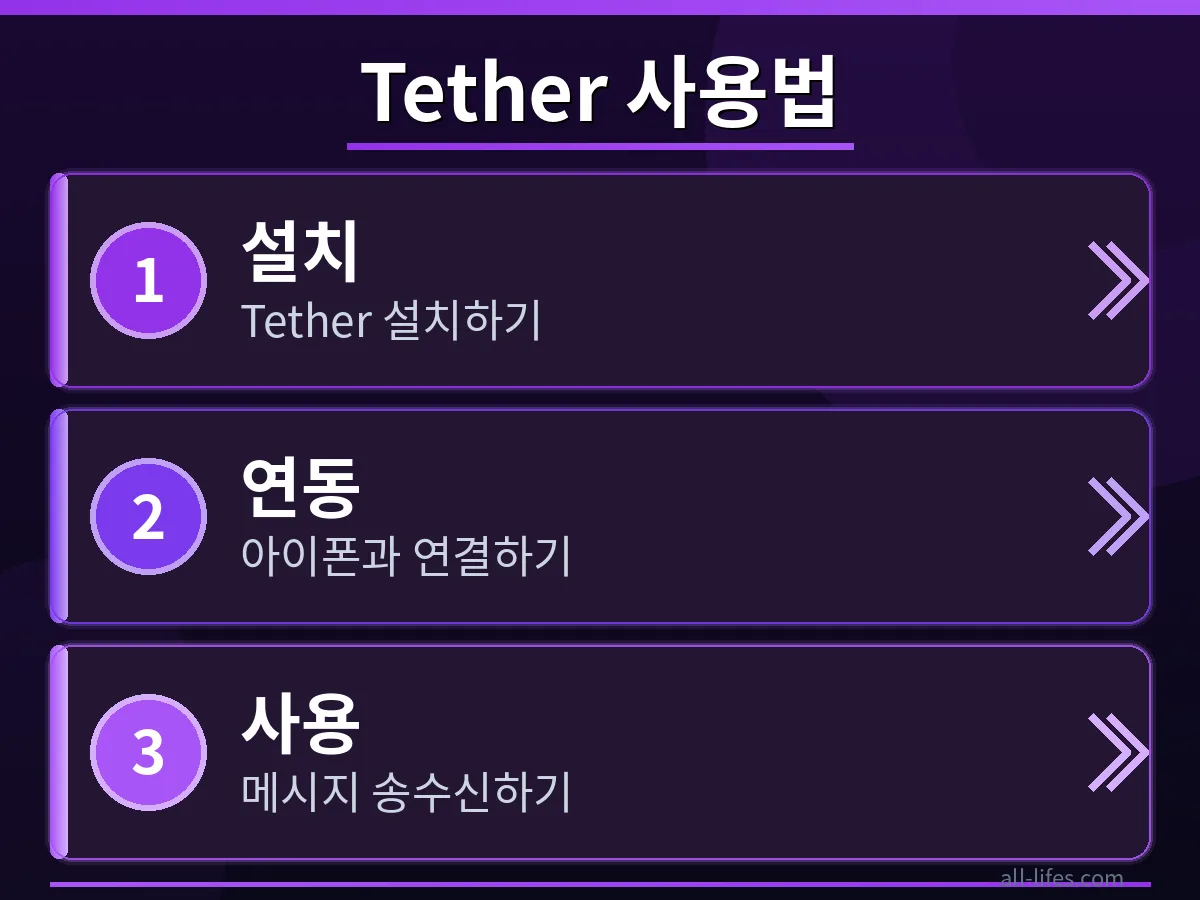 Tether 앱 메시지 연동 설정 방법 Tether 앱에서 리눅스와 아이폰 간 iMessage 및 SMS 연동을 위한 초기 설정 단계를 보여주는 화면