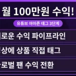 유튜브 아마존 상품 태그를 활용해 월 100만원 수익을 달성하는 3단계 비법을 시각적으로 표현한 이미지. 노트북 화면에 아마존 상품 목록과 유튜브 채널 분석 대시보드가 함께 보이며, 수익 그래프가 상승하는 모습으로 성공적인 수익 창출 과정을 암시합니다.