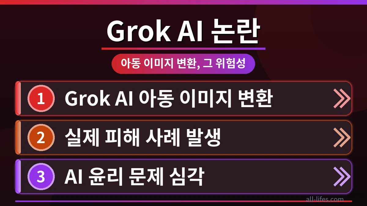그록 AI로 인해 변형된 아동 이미지의 위험성을 경고하며, 딥페이크 피해 예방을 위한 대처법을 시각적으로 표현한 이미지. 디지털 위협으로부터 아이들을 보호하는 중요성을 강조한다.