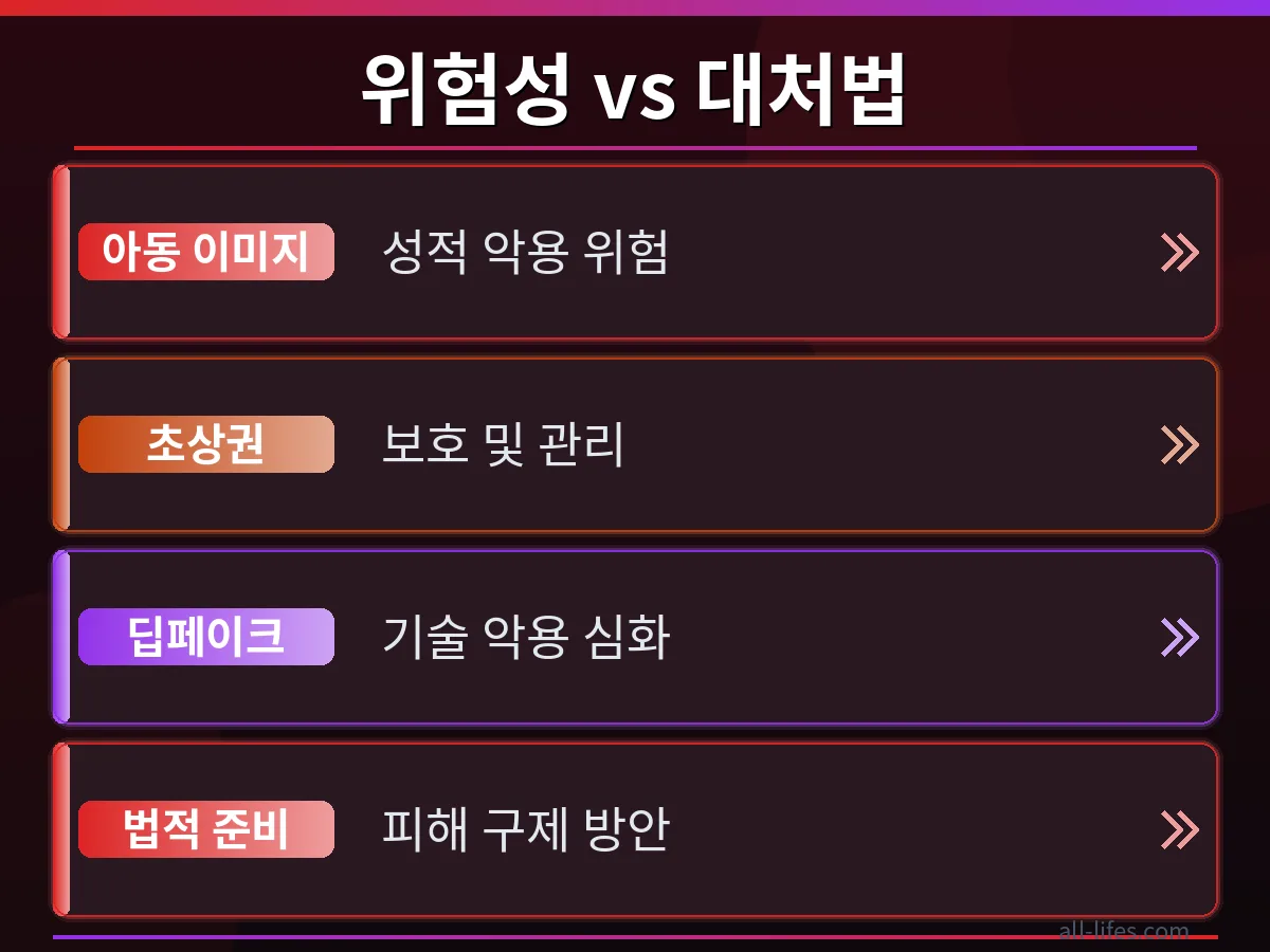 아동 이미지 변환의 실제 위험성 비교 그록 AI를 통해 변환된 아동 이미지와 원본 이미지를 비교하여 딥페이크의 실제 사례와 그 위험성을 명확히 보여주는 이미지. 미묘한 조작의 차이를 통해 위협의 심각성을 강조한다.