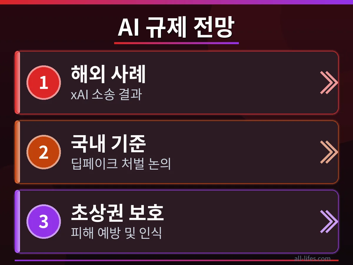 불법 합성 이미지 앱 사용 시 발생할 수 있는 법적 절차를 나타내는 도표. AI 딥페이크 처벌 비용과 한국 법적 기준 적용 과정을 설명합니다.
