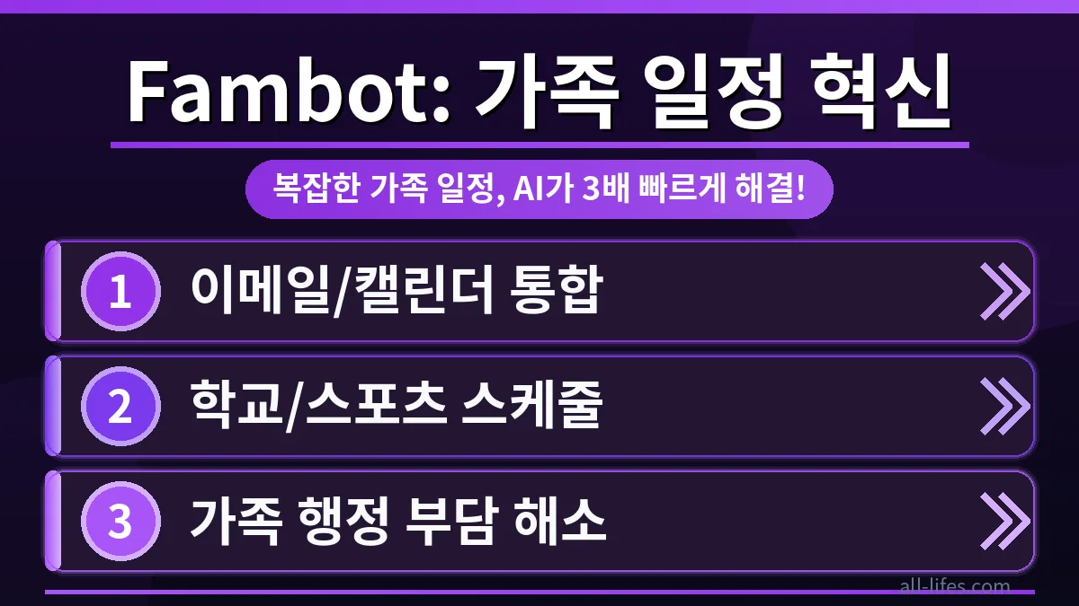 Fambot AI 비서 앱을 활용하여 가족 구성원들이 각자의 일정을 효율적으로 관리하고 공유하는 모습. 바쁜 현대 가족의 스케줄이 깔끔하게 정리된 화면.