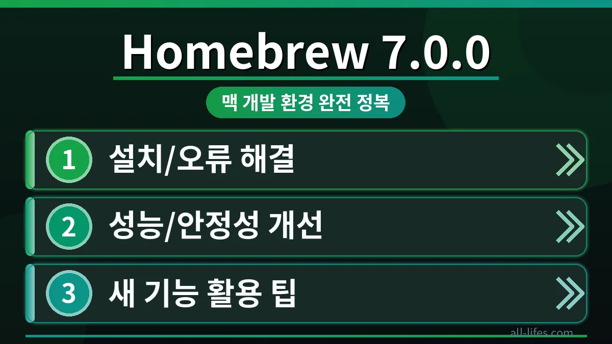 Homebrew 로고와 맥북 터미널에서 Homebrew 설치 명령어가 실행되는 모습. Homebrew 맥 설치 오류 해결 방법과 개발 환경 최적화 팁을 시각적으로 표현합니다.