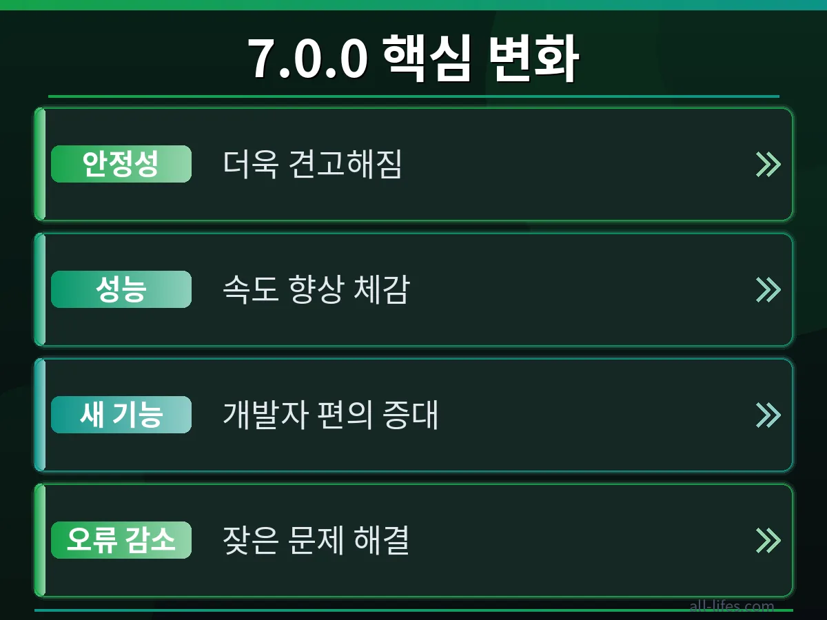 Homebrew 개발 도구 설치 및 최적화 팁 Homebrew로 Git, Node 등 개발 도구를 설치하는 터미널 화면. Homebrew 맥 설치 오류 해결 후 개발 환경 최적화 필수 명령어를 비교하여 보여줍니다.