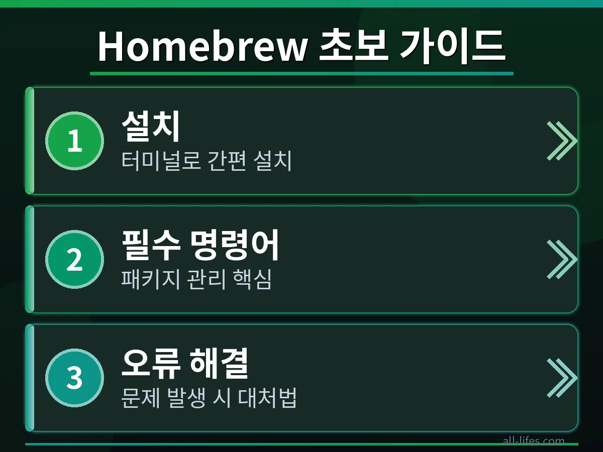 Homebrew 설치 및 brew doctor 활용법 맥 터미널에서 Homebrew 설치 명령어가 성공적으로 실행된 화면. Homebrew 맥 설치 오류 해결을 위한 brew doctor 사용법을 구체적으로 보여줍니다.