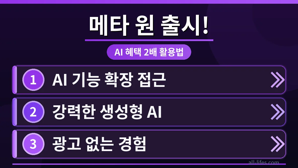 메타 원 구독 플랜 로고와 페이스북, 인스타그램 아이콘이 어우러져 혜택을 강조하는 이미지. 메타 AI의 프리미엄 기능을 통해 생산성을 높이는 방법을 시각적으로 표현합니다.
