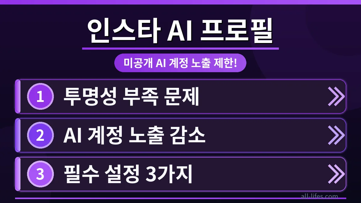 인스타그램 앱 화면에서 AI 프로필 설정 메뉴를 보여주는 모습. 인스타 AI 계정의 노출을 제한하는 개인정보 보호 설정 탭을 강조하여 사용자가 자신의 AI 프로필 공개 범위를 쉽게 조정할 수 있음을 명확히 설명합니다.