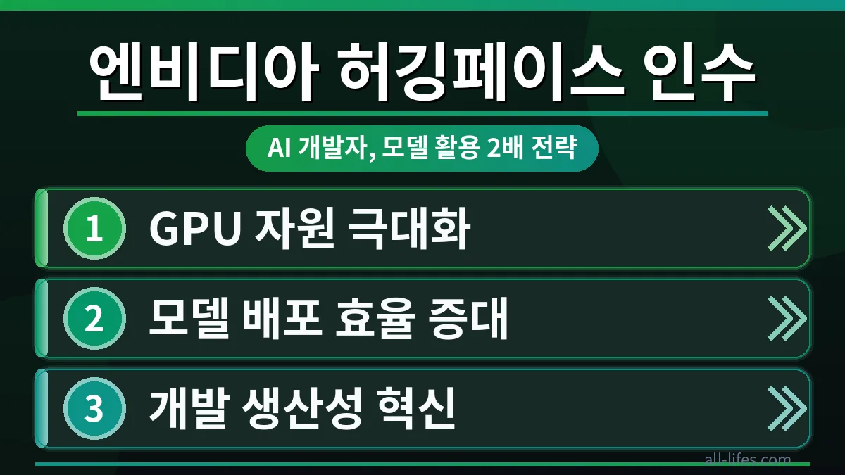 엔비디아 허깅페이스 인수가 초보 개발자에게 미치는 영향을 시각화한 이미지로, 두 회사의 로고가 합쳐지며 새로운 개발 환경이 열리는 모습을 묘사합니다.
