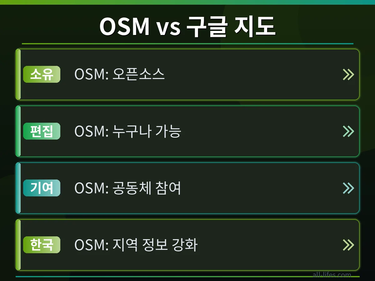OpenStreetMap 지도 처음 수정하는 초보 가이드의 결과. 편집 전후 지도의 변화를 비교하여 보여주는 이미지입니다.