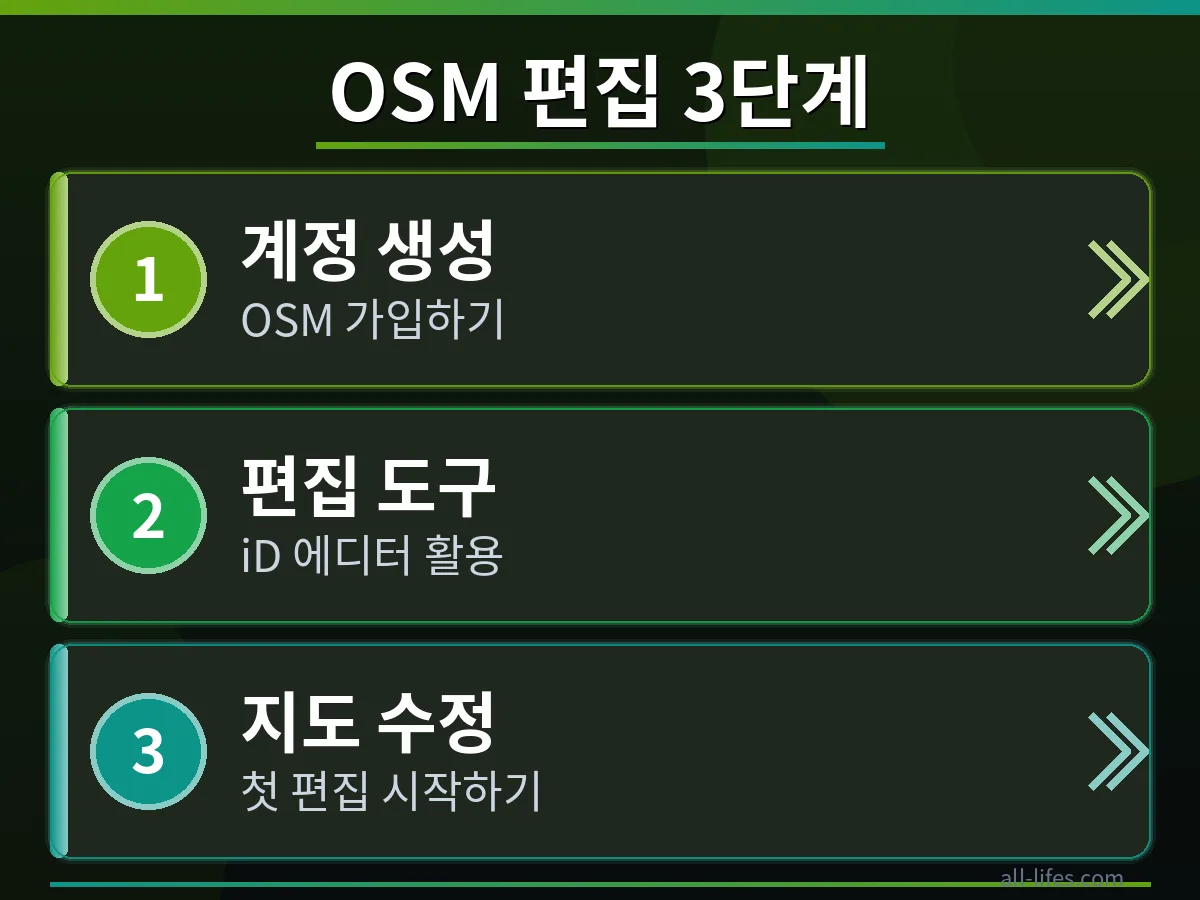 OpenStreetMap 지도에서 특정 건물을 선택하여 속성을 수정하는 초보 가이드 단계. 편집 도구를 활용하는 모습을 구체적으로 보여줍니다.