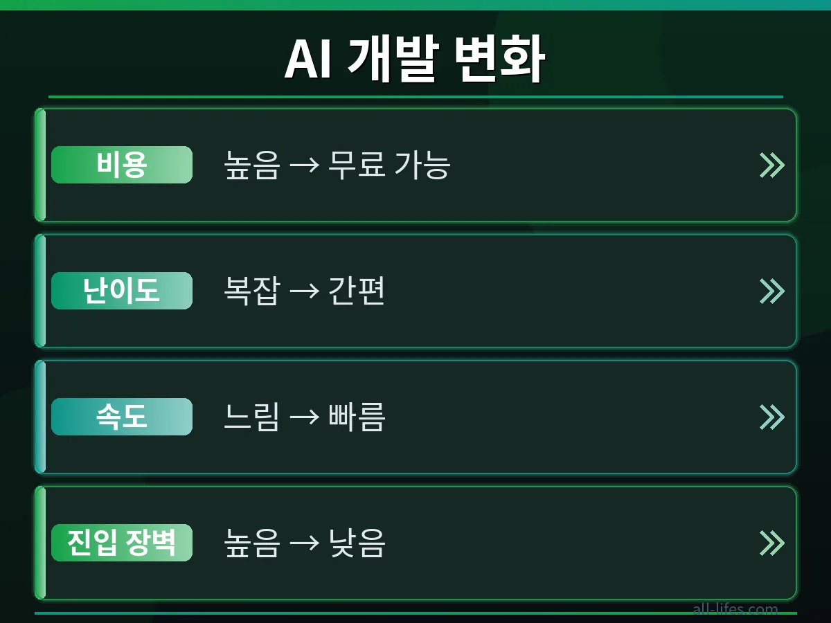 로블록스 스튜디오 내부 테스트 환경과 외부 플레이 환경의 차이점을 비교하여 보여주며, 로블록스 AI 게임 개발 비용 무료로 시작하는 개발자에게 유용한 정보를 제공합니다.
