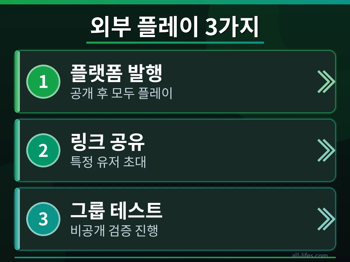 로블록스 스튜디오에서 게임을 외부로 게시하는 설정 화면을 구체적으로 보여주며, 로블록스 AI 게임 개발 비용 무료로 시작하는 방법을 시각적으로 안내합니다.